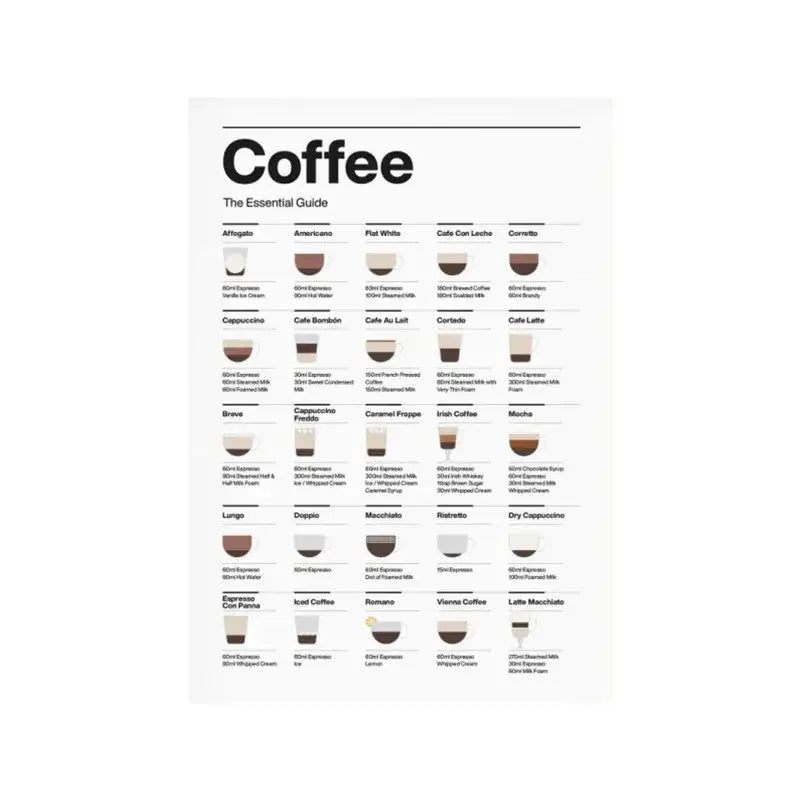 Coffee Lovers' Minimalist Guide Canvas Art