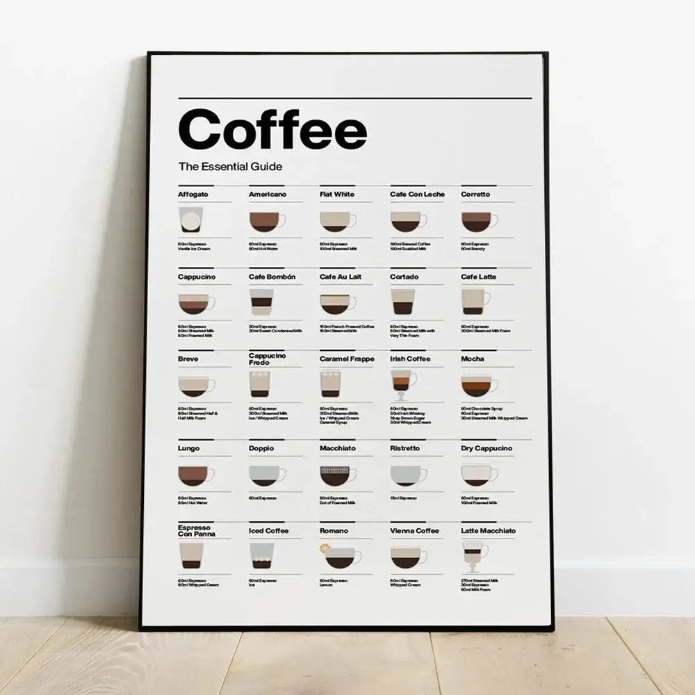 Coffee Lovers' Minimalist Guide Canvas Art