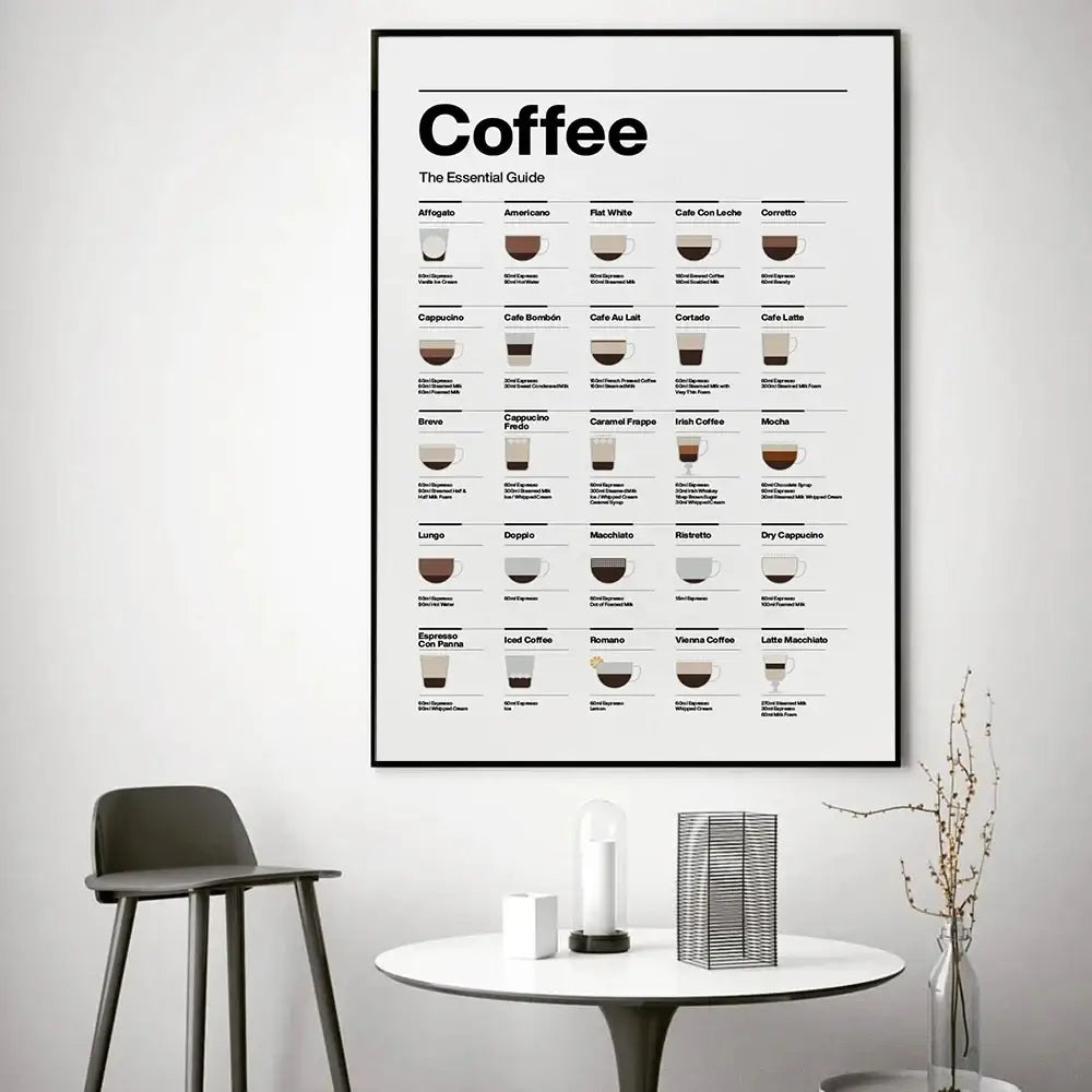 Coffee Lovers' Minimalist Guide Canvas Art
