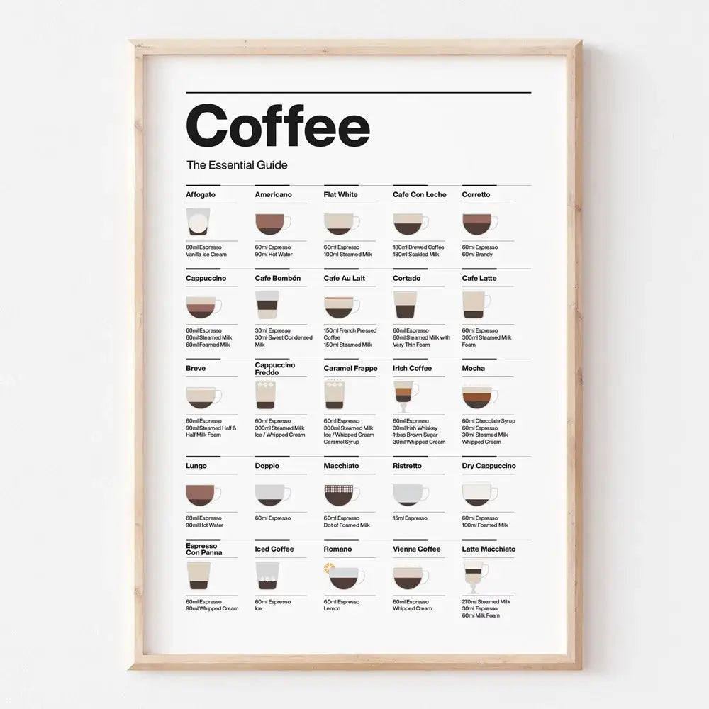Coffee Lovers' Minimalist Guide Canvas Art