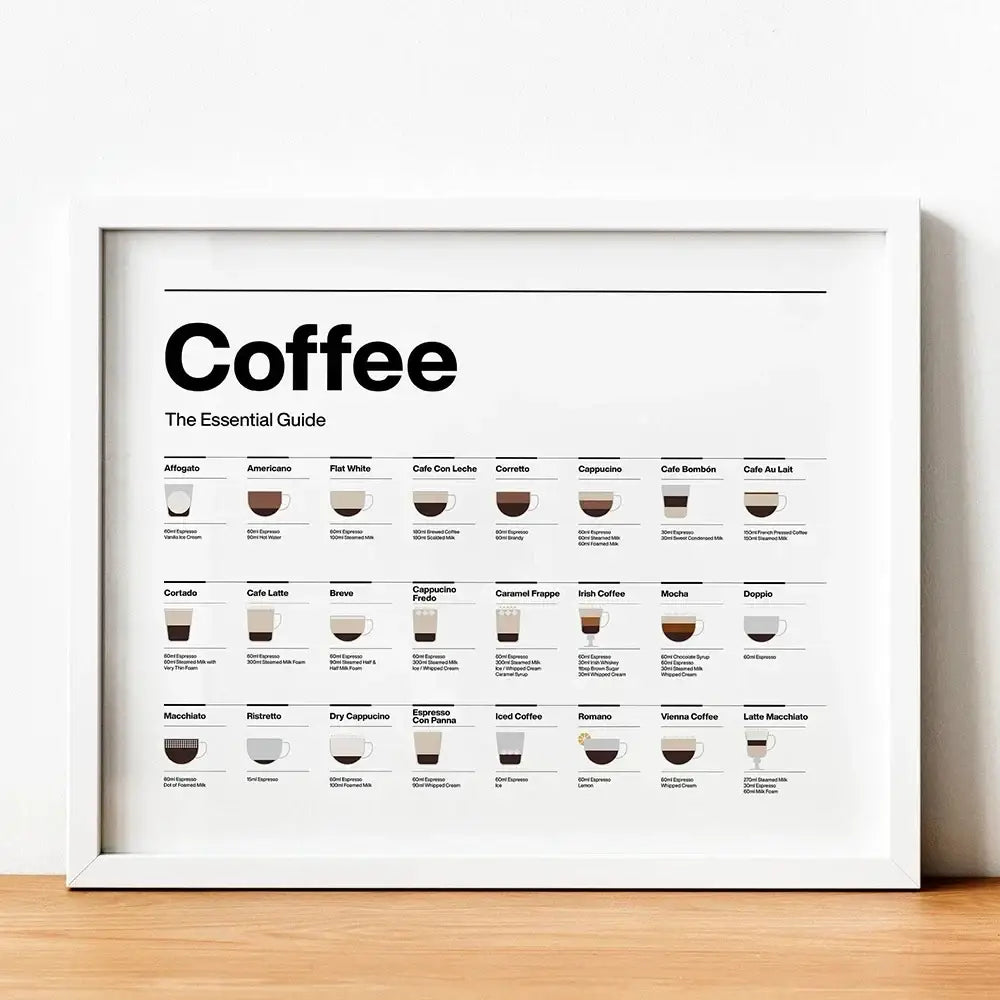 Coffee Lovers' Minimalist Guide Canvas Art
