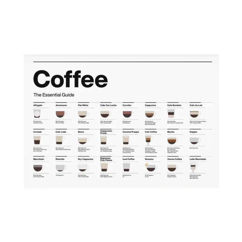 Coffee Lovers' Minimalist Guide Canvas Art